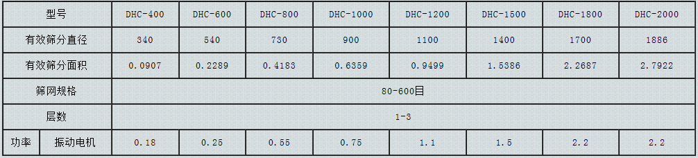 超聲波振動(dòng)篩型號