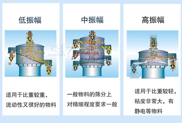超聲波振動篩振幅如何調整？